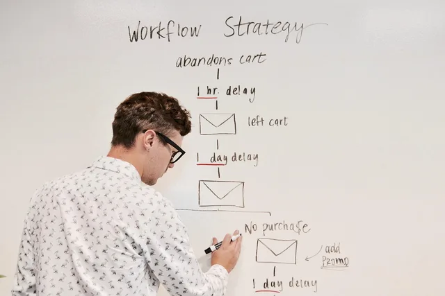 marketing, business, whiteboard, workflow, campaign, email, strategy, planning, brainstorming, automation, marketingautomation, meeting, whiteboard, workflow, workflow, workflow, workflow, workflow, automation, automation. How to build a professional services marketing operating workflow